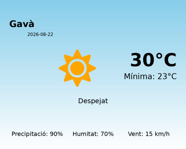gava_2026-08-22.png