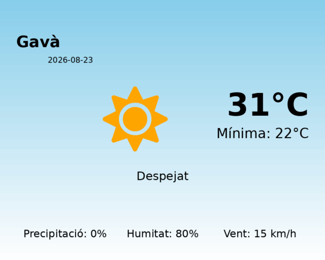 gava_2026-08-23.png