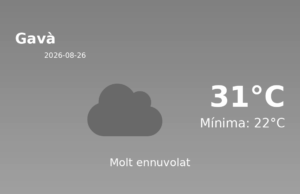 El temps a Gavà avui, 26 de Agost de 2026
