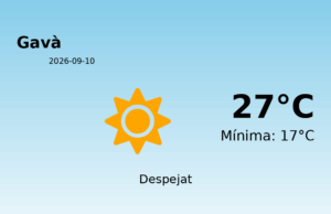El temps avui 10 de Setembre de 2026 a Gavà segons l’AEMET