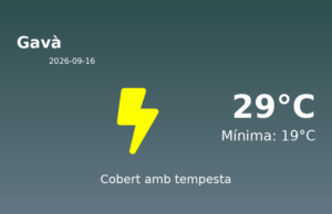 Previsió de l’AEMET a Gavà avui 16 de Setembre de 2026