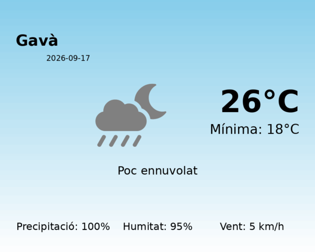 gava_2026-09-17.png