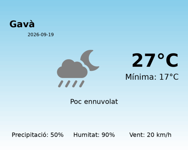 gava_2026-09-19.png
