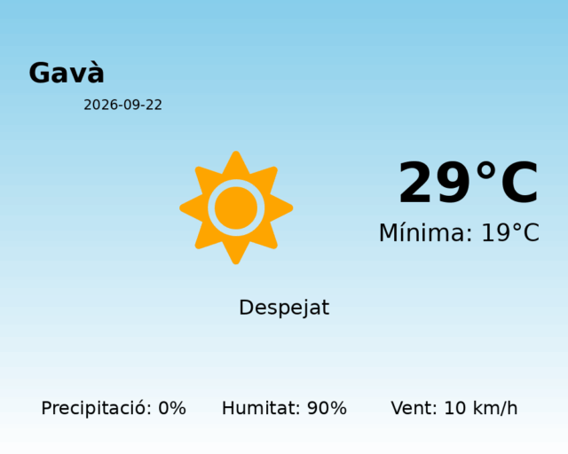 gava_2026-09-22.png