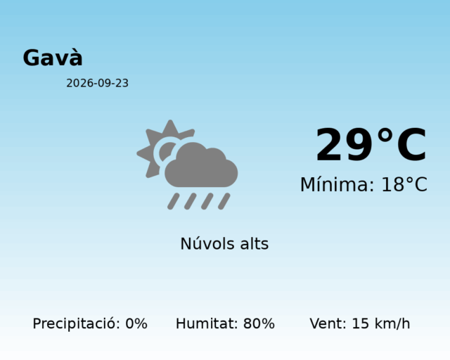 gava_2026-09-23.png