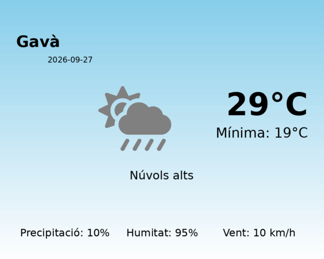 gava_2026-09-27.png