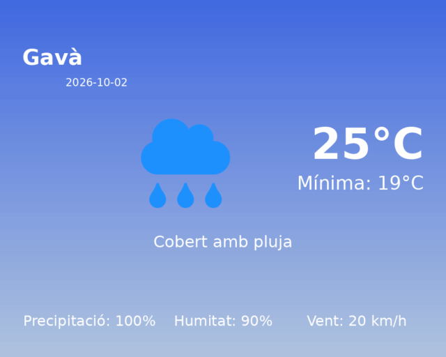 gava_2026-10-02.png