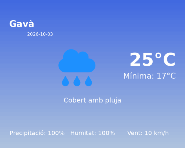 gava_2026-10-03.png