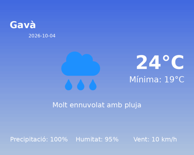 gava_2026-10-04.png