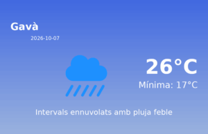 El temps a Gavà avui, 7 de Octubre de 2026