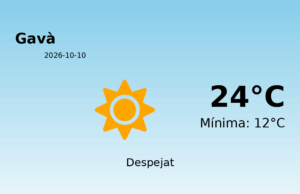 El temps avui 10 de Octubre de 2026 a Gavà segons l’AEMET