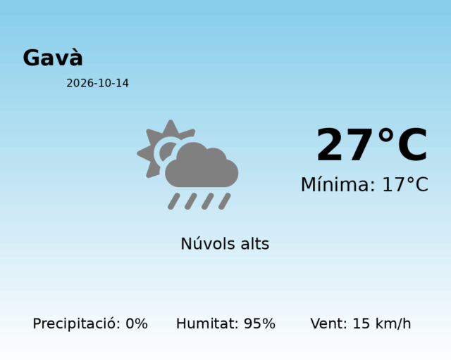 gava_2026-10-14.png