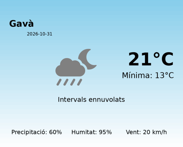 gava_2026-10-31.png